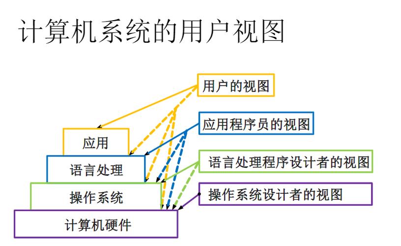 計算機操作系統概述