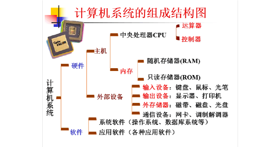 計算機硬件系統包括什么