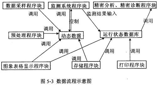 計算機系統故障分析與處理