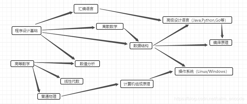 計算機