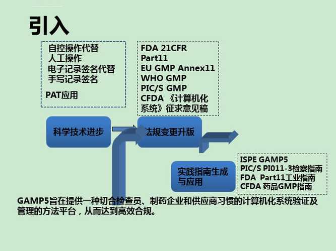 計算機化系統驗證要點分析與校準管理