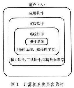 data-lemmaid="10509024">數(shù)據(jù)庫管理 /a>的計算機硬軟件及網(wǎng)絡(luò)系統(tǒng)