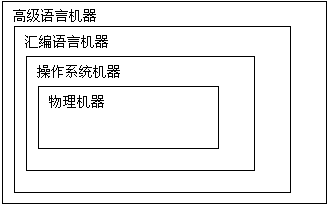 系統分析師(軟件設計師) 軟考 計算機系統知識