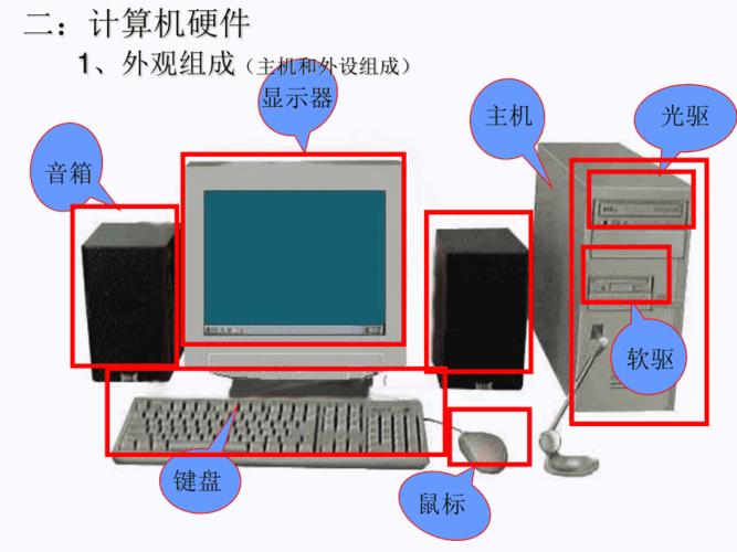 認(rèn)識(shí)計(jì)算機(jī)硬件和軟件系統(tǒng)pptppt