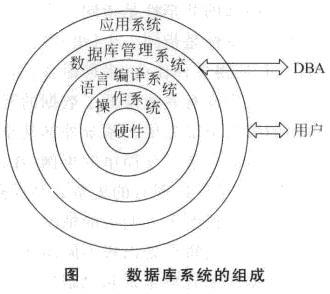 你知道市場上受歡迎的數據庫系統是哪個嗎