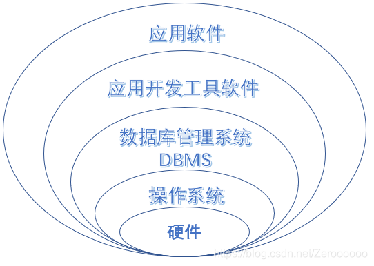 ncre計算機三級數(shù)據(jù)庫技術(shù)1數(shù)據(jù)庫應(yīng)用系統(tǒng)開發(fā)方法