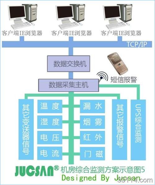 基于計算機機房管理信息系統的分析與設計