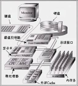data-lemmaid="10509024">數據庫管理 /a>的計算機硬軟件及網絡系統