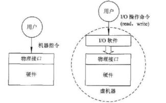 操作系統 操作系統概述