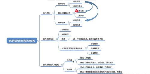 操作系統 計算機系統概述