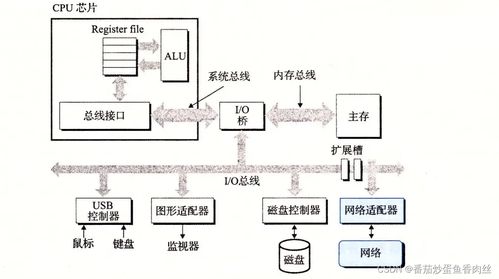 一 CS之計算機系統漫游