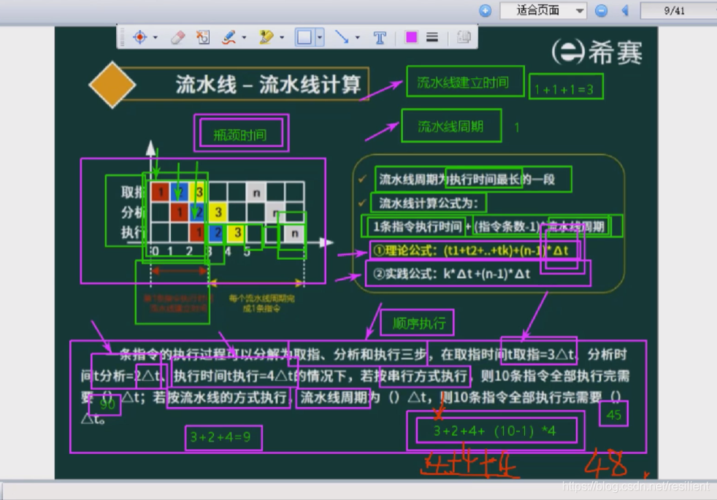 系統分析師計算機組成結構與體系結構