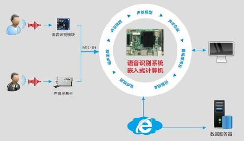 華北工控語音識別產品方案,助力線上金融客服系統實現智能質檢