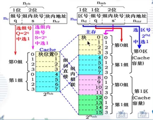 計算機系統結構第二版