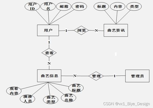 springboot mysql曲藝庫管理系統(tǒng) 計算機畢業(yè)設(shè)計源碼