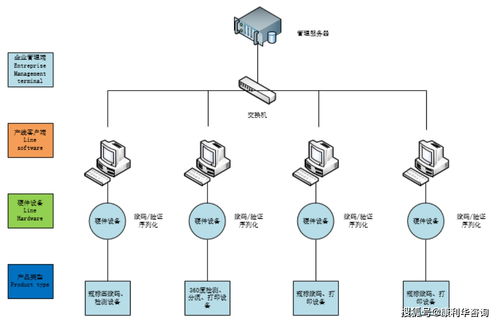 中國藥品信息化追溯體系建設解讀 二