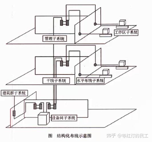 備考高級系統分析師筆記記錄計算機網絡03ipv6網絡規劃與設計持續更新