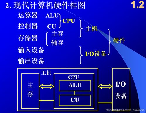 計組第一章 計算機系統概述疑難總結 記錄博主學到的點滴 CSDN博客