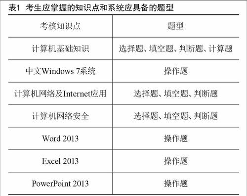 "計算機應用基礎"課程試題庫系統分析與設計