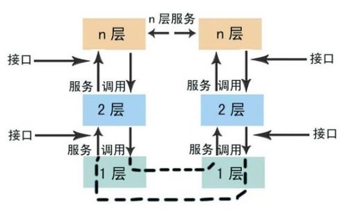 完整的計算機軟件是指
