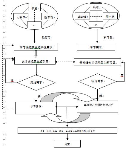 分析計算機網絡系統的組成