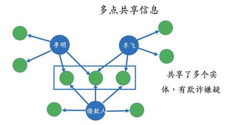 專欄 這是一份通俗易懂的知識圖譜技術與應用指南