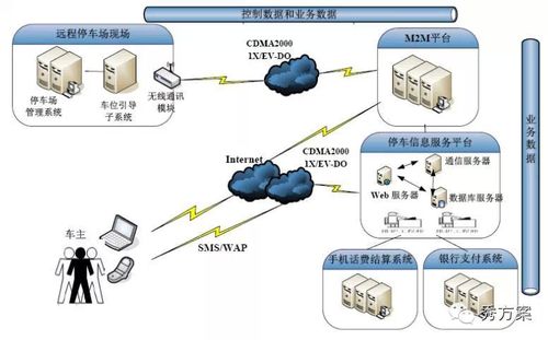 智能交通 完整應用解決方案