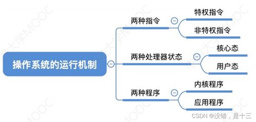 計算機系統概述408