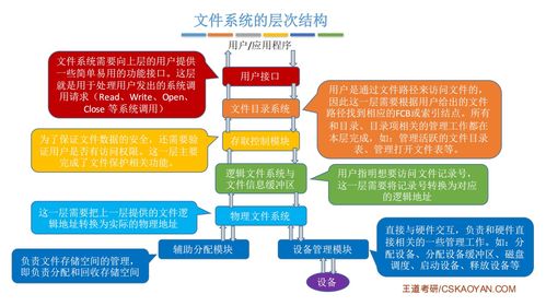 計算機操作系統第五章文件管理