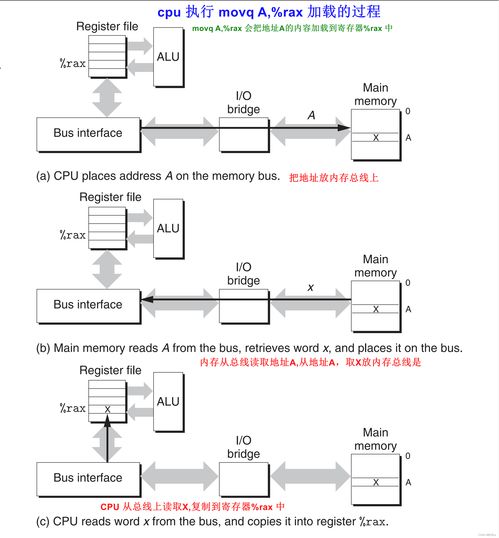 深入理解計算機系統學習筆記