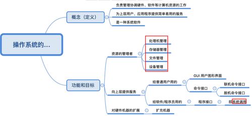 操作系統 Operating System