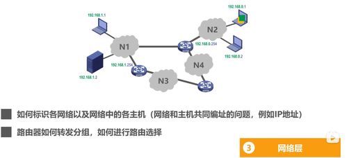 計算機網絡01 因特網概述 三種交換方式 計算機網絡定義和分類 計算機網絡的性能指標 計算機網絡體系結構