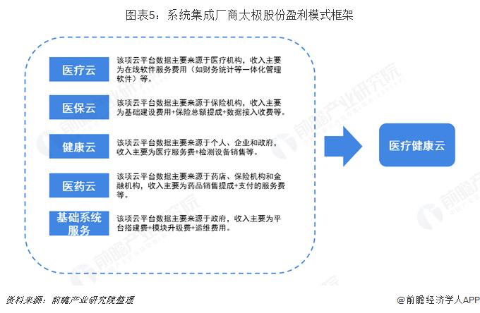 2018年中國計算機系統集成市場需求分析與發展趨勢 國內已有眾多系統