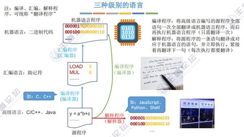 一 計算機系統概述及計算機性能指標