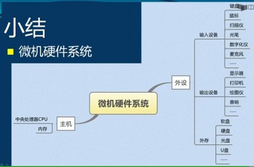 計算機系統組成概述 1