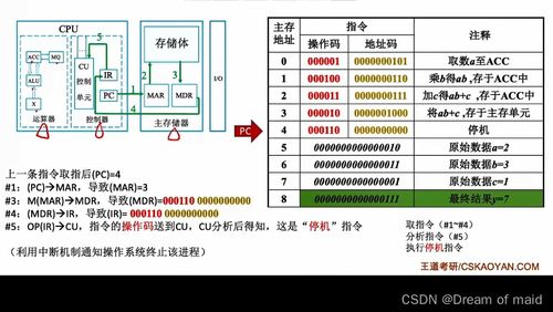 計算機系統概論