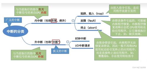 操作系統 計算機系統概述
