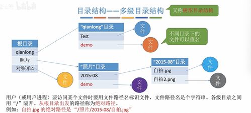 計算機操作系統 二十 文件管理 一