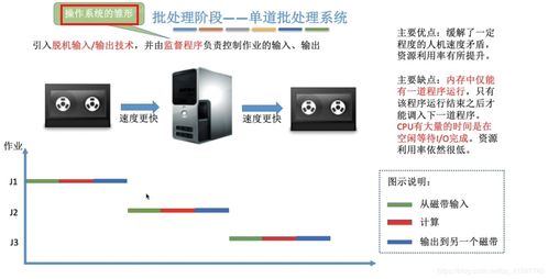 操作系統之計算機系統概述 3 操作系統的分類與發展 手工操作階段 批處理階段 分時操作系統 實時操作系統