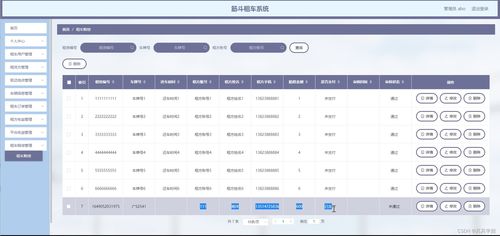 java ssm計(jì)算機(jī)畢業(yè)設(shè)計(jì)筋斗租車系統(tǒng)d0733 源碼 程序 數(shù)據(jù)庫 部署
