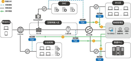我們的系統檢測到您的計算機網絡中存在異常流量 網絡全流量分析系統