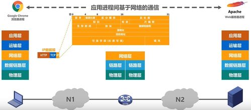 計算機網絡體系結構分層處理方法案例