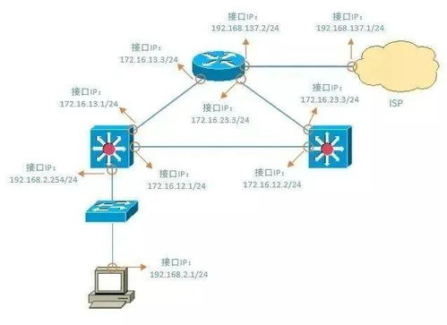 計算機網絡系統中如何進行網絡排錯