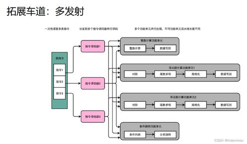 計算機體系結構框架