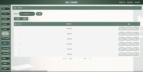 java ssm計算機畢業(yè)設(shè)計校園二手交易系統(tǒng)aqj3i 源碼 程序 數(shù)據(jù)庫 部署