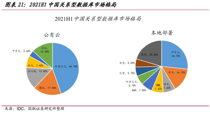 計算機行業2023年度策略報告:數字經濟迎來大發展時代_騰訊新聞