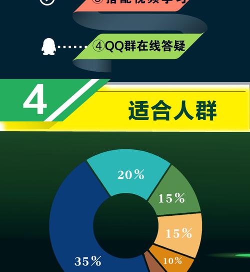 sql server從入門到精通 數據庫設計開發計算機數據分析原理及應用