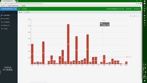 計算機畢業設計之SpringBoot Vue.js WebMagic電商數據分析 電商大數據 電商數據采集系統 電商大屏 大數據畢業設計 電商知識圖譜