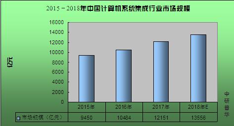 2020三網融合行業市場前景及現狀分析
