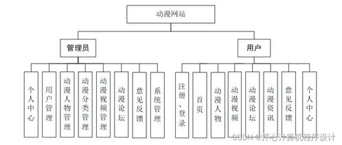 計(jì)算機(jī)畢業(yè)設(shè)計(jì)springboot基于java的動(dòng)漫網(wǎng)站設(shè)計(jì)與實(shí)現(xiàn)913f39